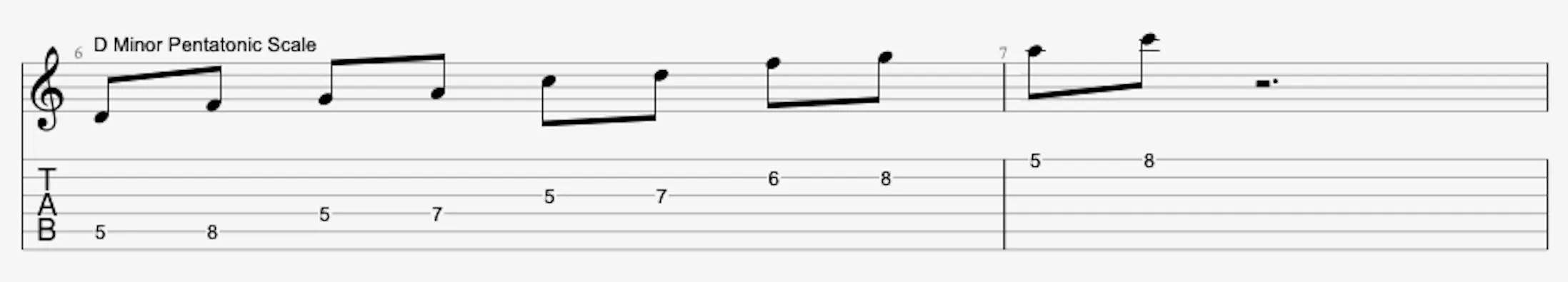 D minor pentatonic scale
