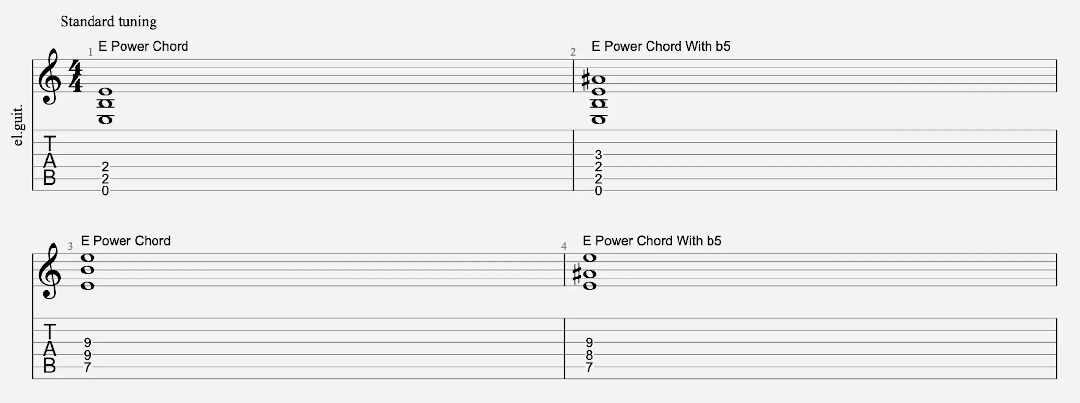 E Power Chords With Added b5